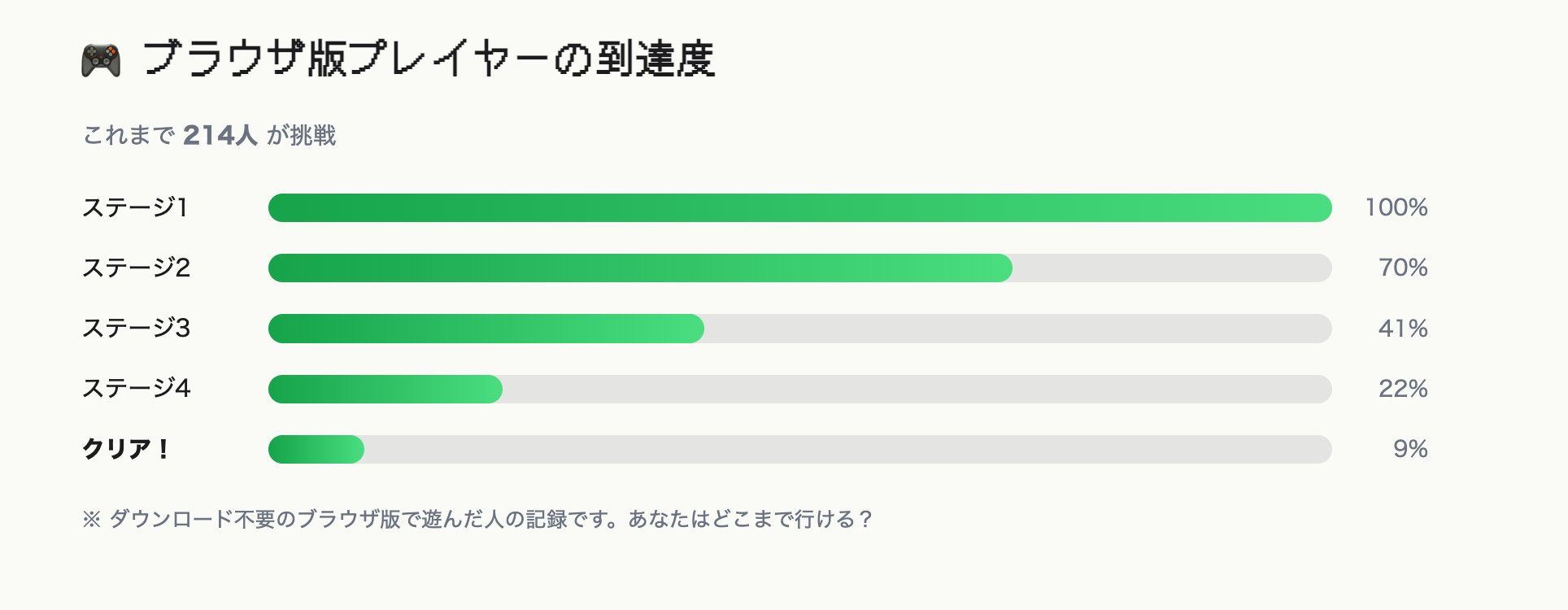 ブラウザ版プレイヤーの到達度（表示イメージ）